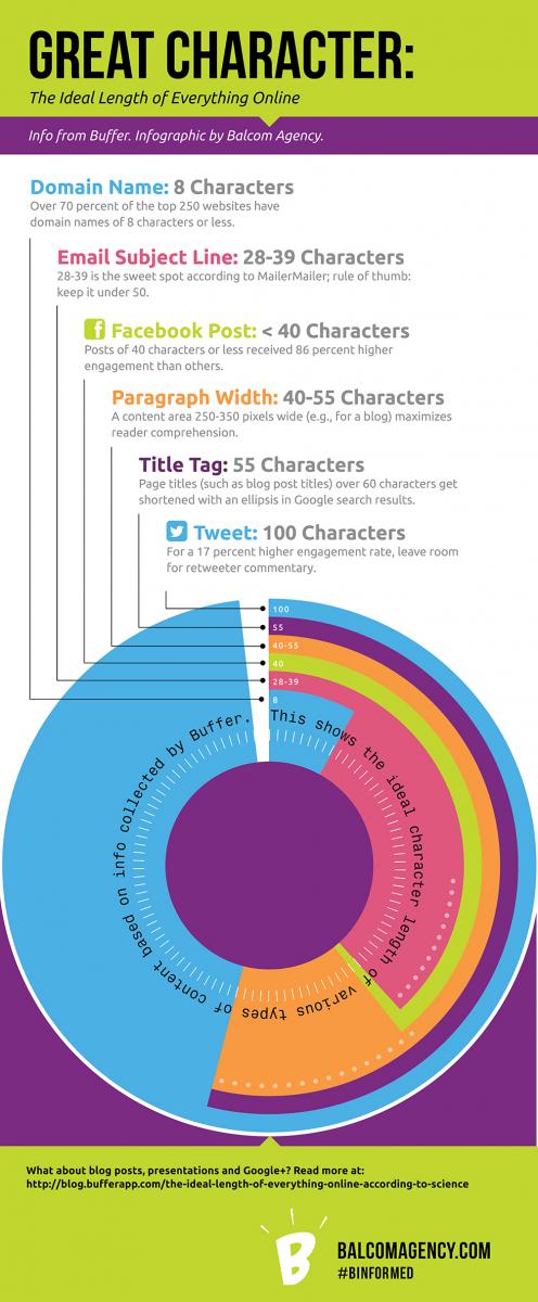 Great Character Infographic