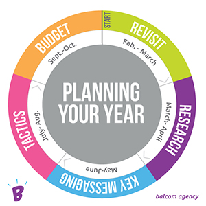 Planning Your Year