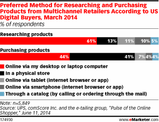 eMarketer